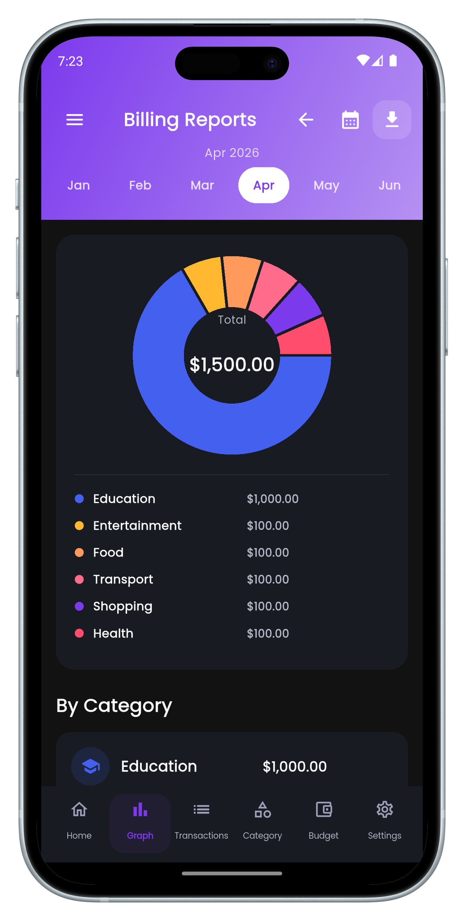 Vaultly Billing Reports